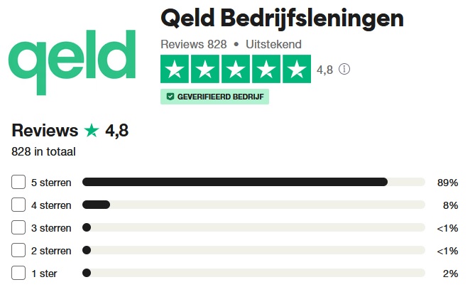 Qeld bedrijfsleningen Trustpilot reviews